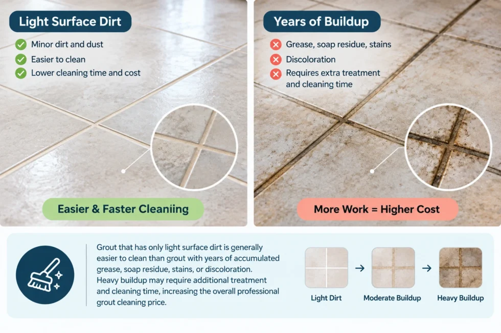 Factors affect Condition of the Tile and Grout